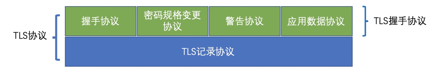 TLS协商