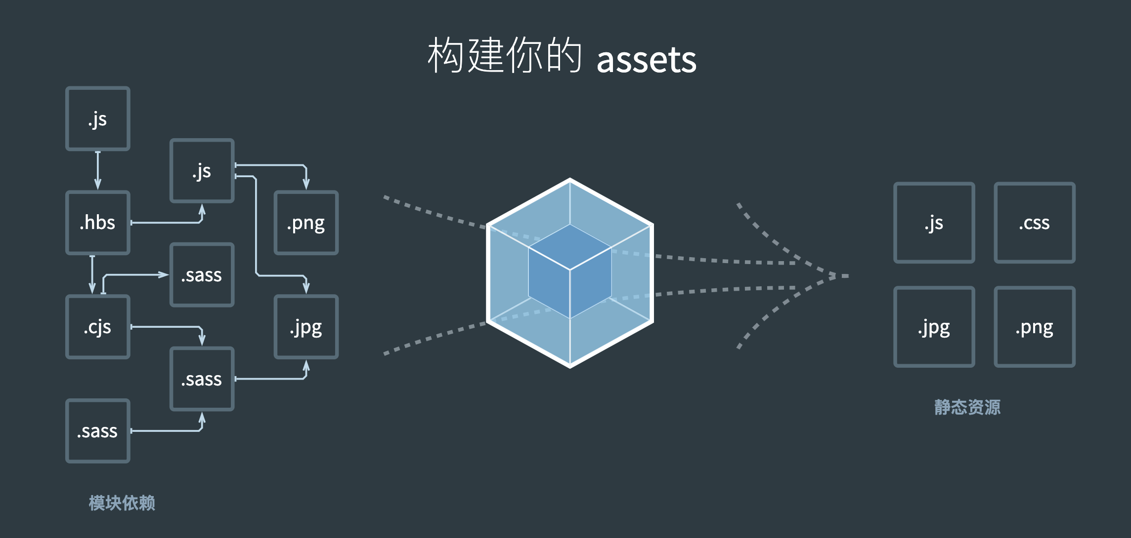webpack