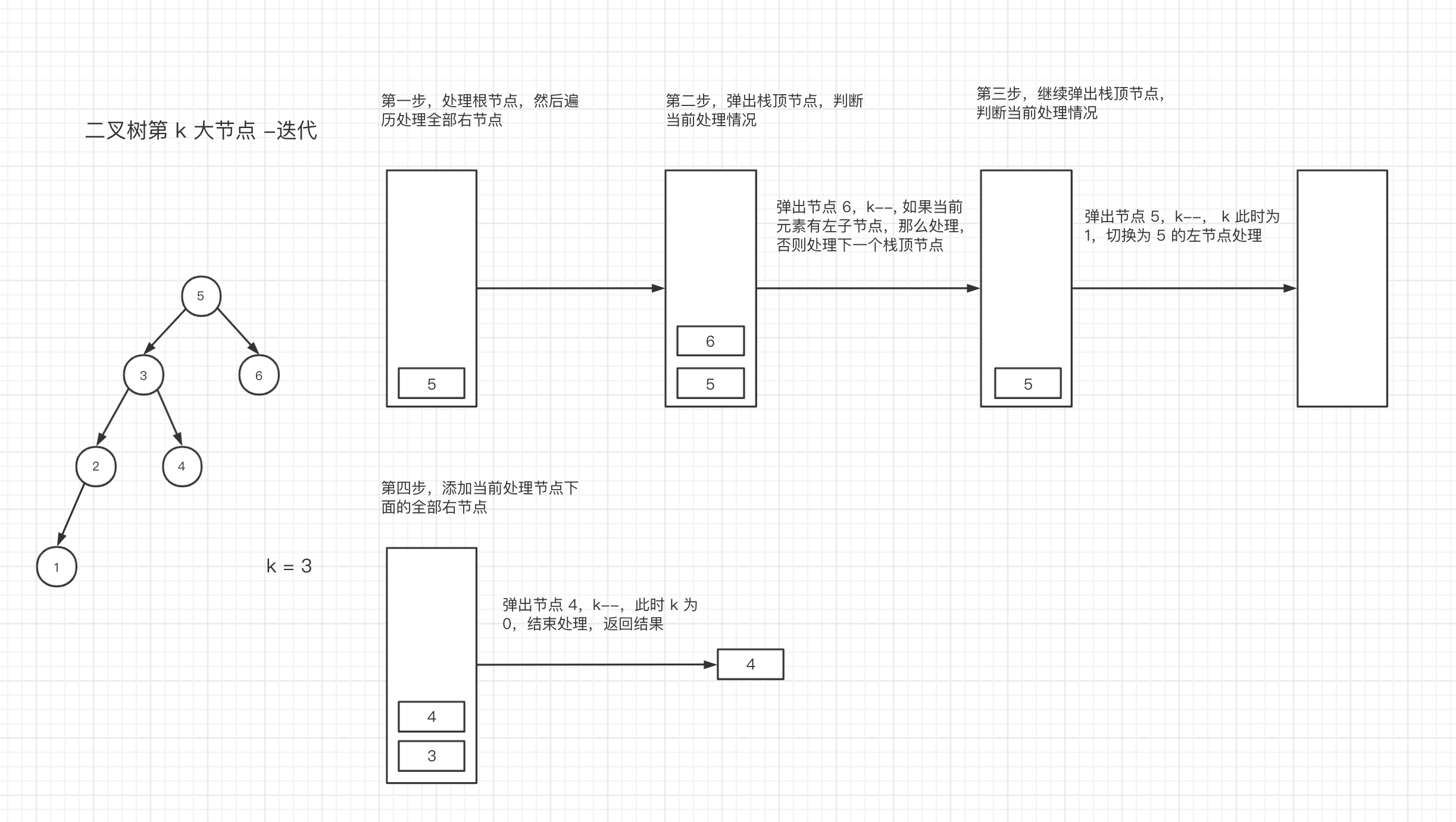 解法图示